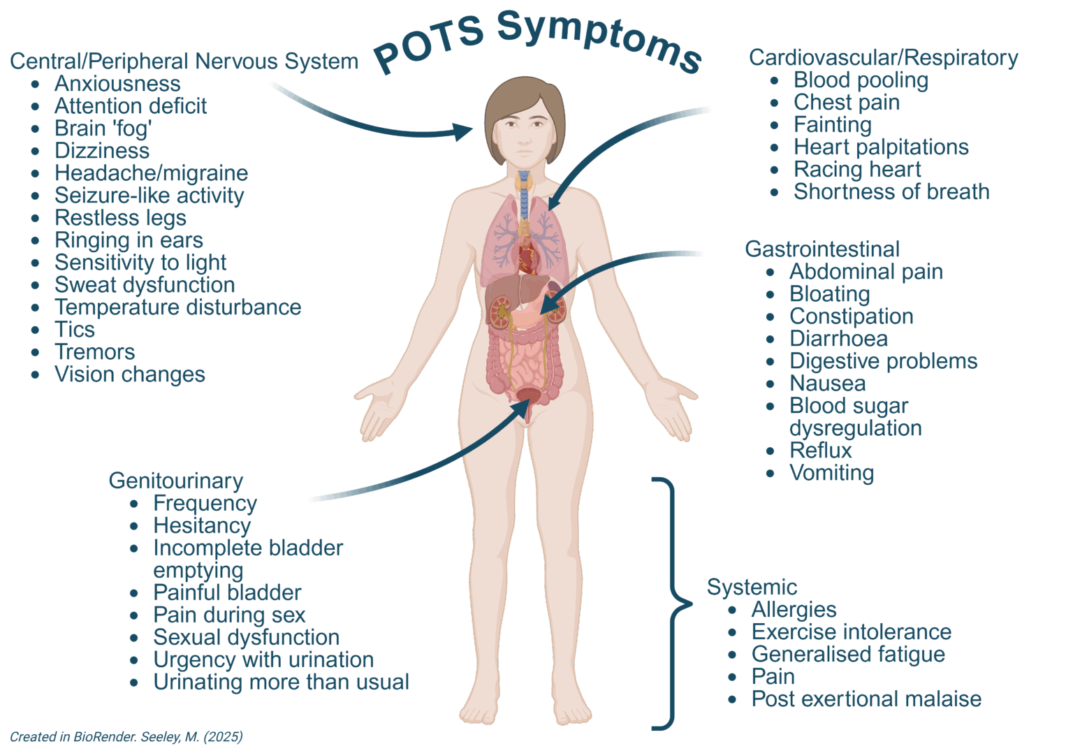 Person experiencing dizziness and orthostatic intolerance from POTS